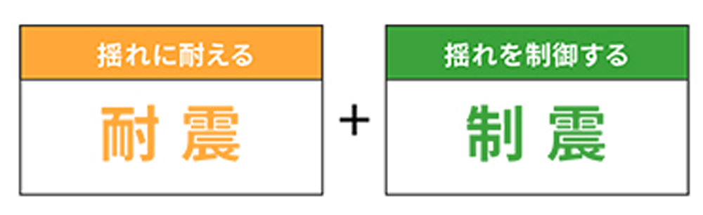 耐震等級3基準(最高等級) ＋ 制振ダンパーを採用