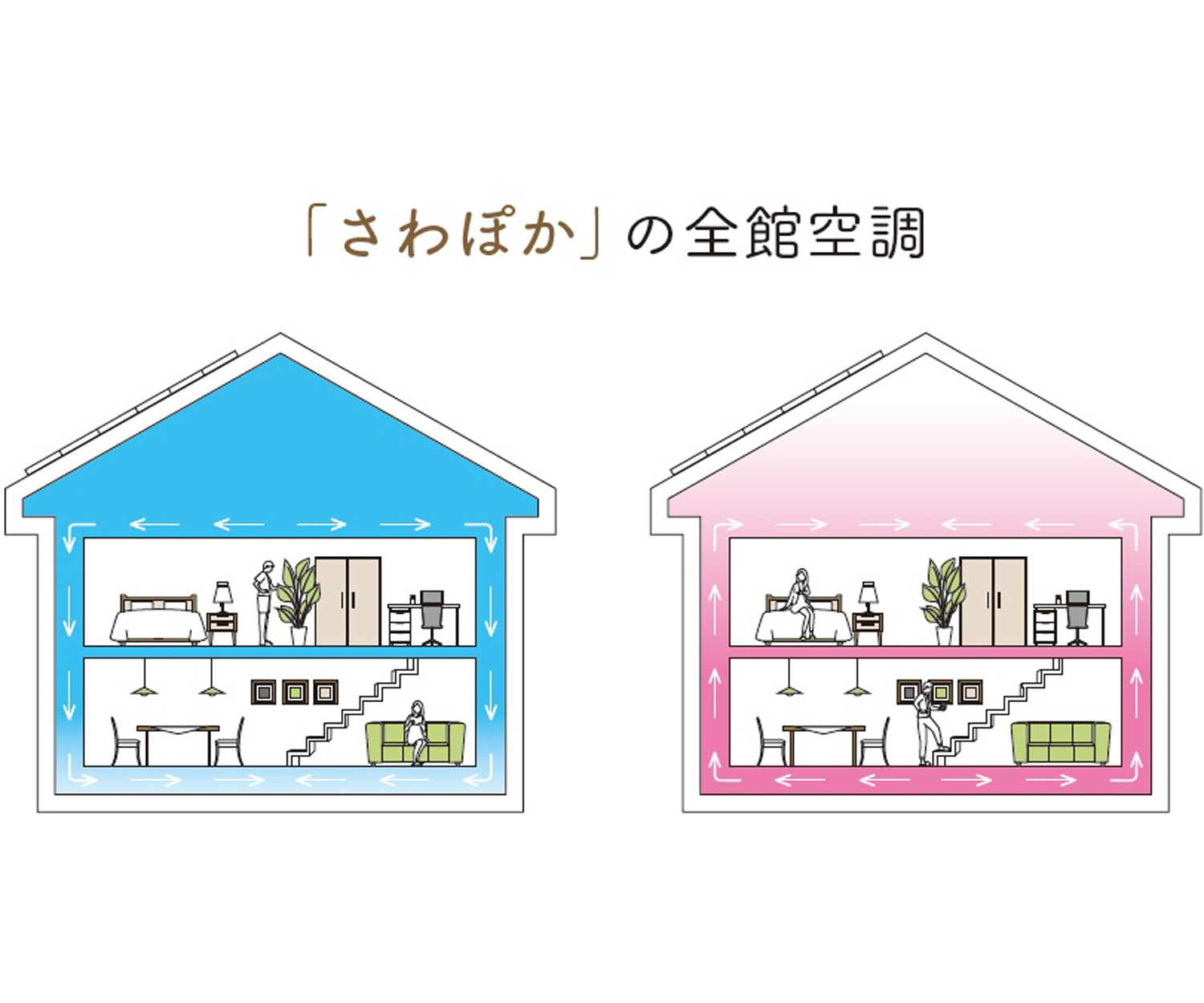 ニーズにお応えして