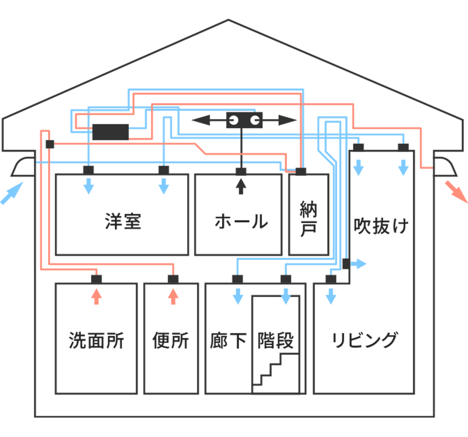一般的な全館空調