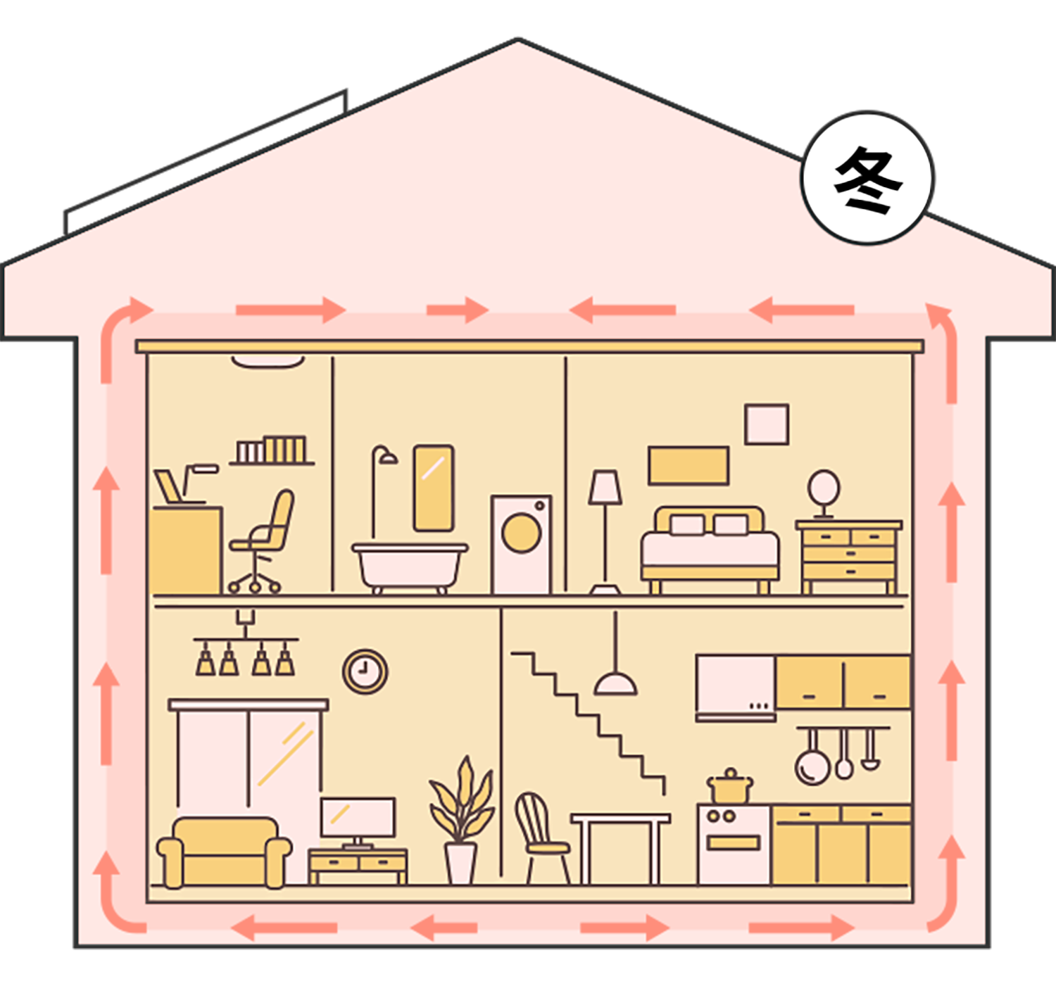 さわぽかの全館空調