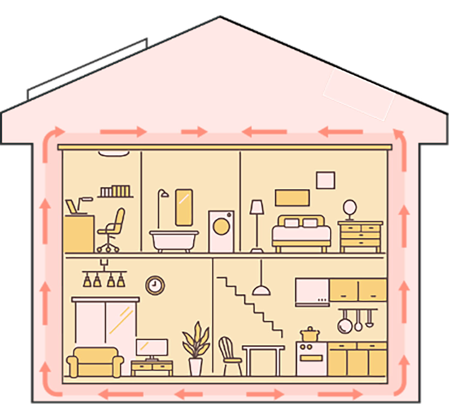 輻射式全館空調