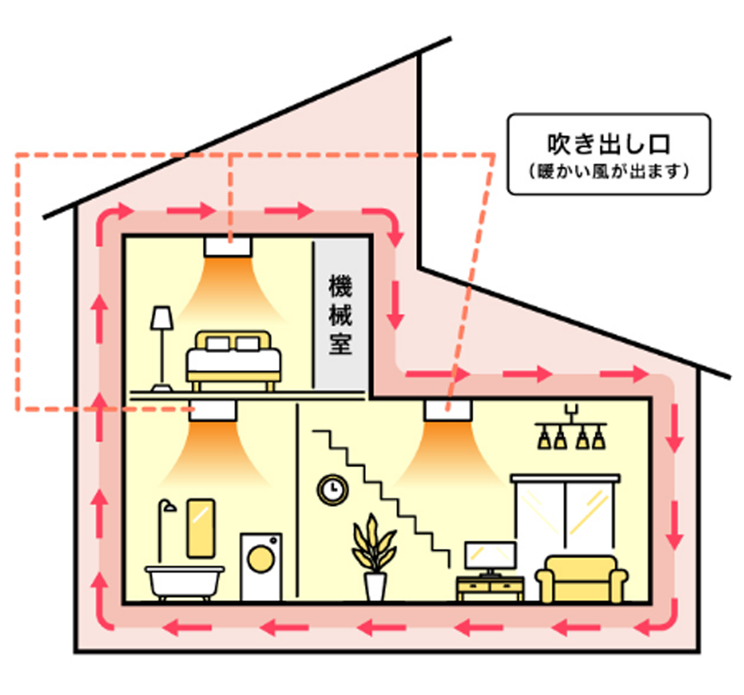 さわぽかの全館空調