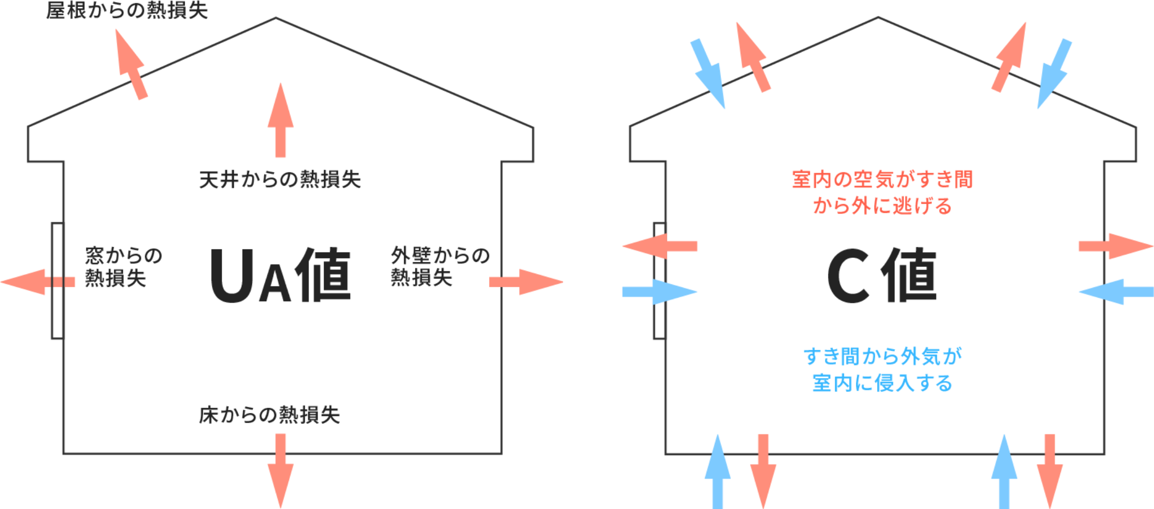 高気密・高断熱